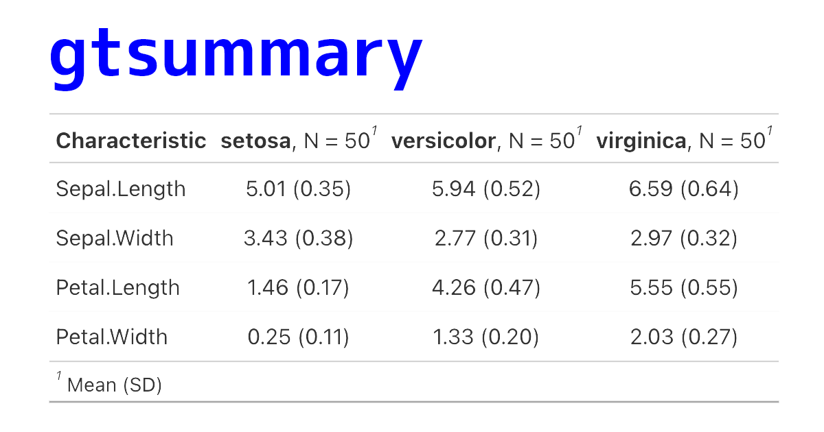 gtsummary